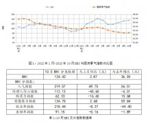 消费政策结果的逐